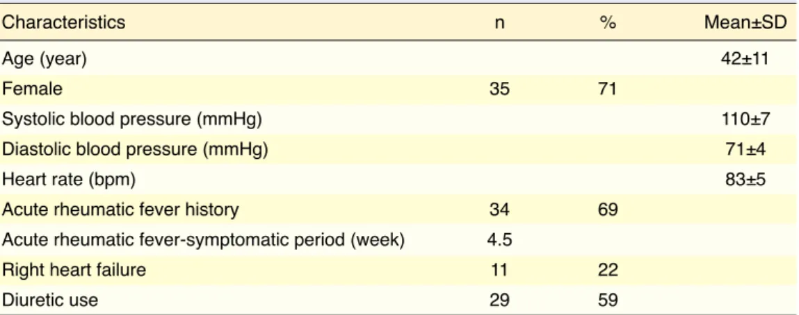 Table 1. Clinical characteristics of study patients