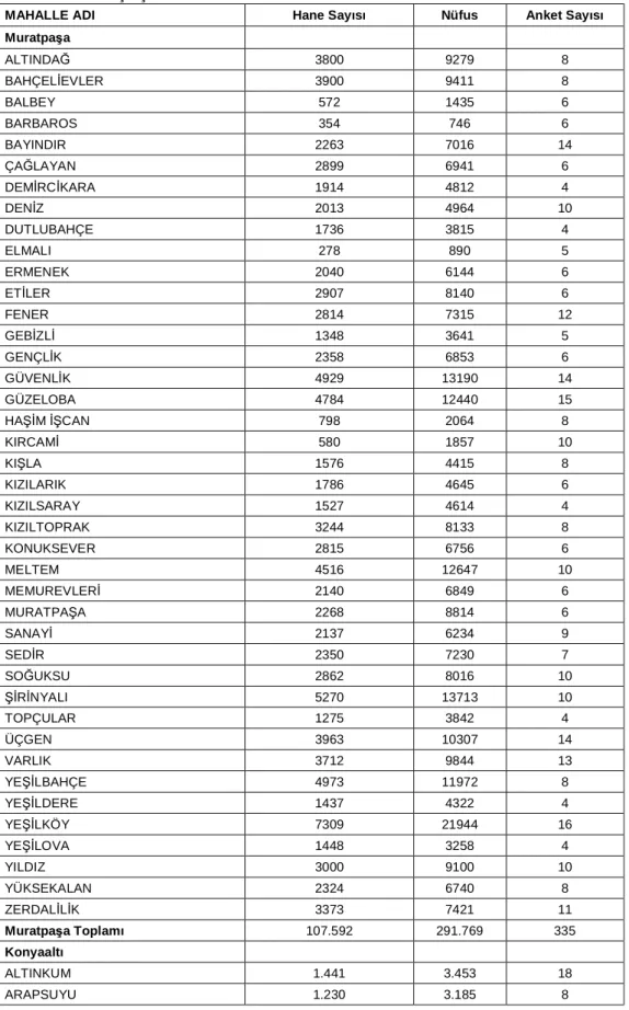 Tablo 13. Örnek Çerçevesi ve Örnek Hacmi 
