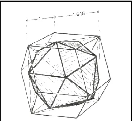 Şekil 2.11.ikosahedron- Dodekahedron İlişkisi 