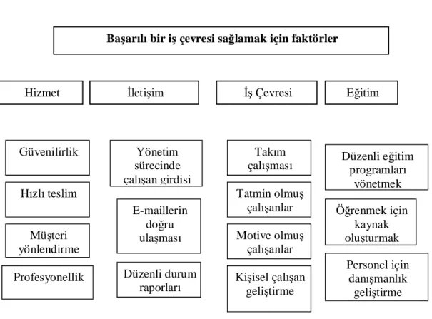 Şekil 1.8. Yakınlık Diyagramı 