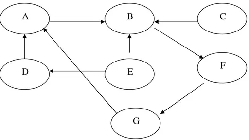 Şekil 1.9. İlişki Diyagramı (Mizuno, 1994, s.230).  
