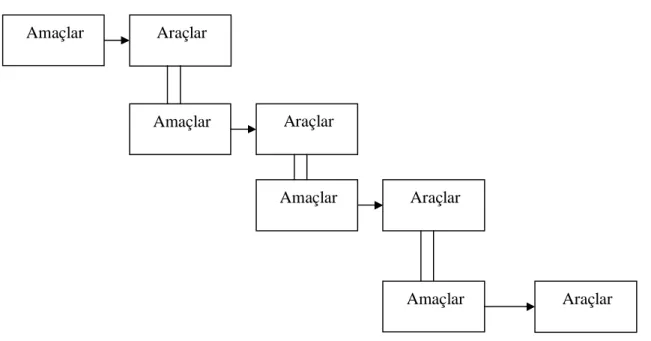 Şekil 1.10. Ağaç Diyagramı (Mizuno, 1994, s.238). 