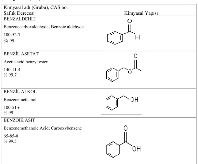 Çizelge 2.1. Çalışmada kullanılan Benzil türevleri  Kimyasal adı (Grubu), CAS no. 