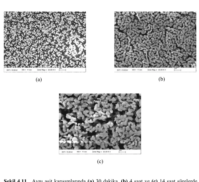 Şekil 4.11.  Aynı asit karışımlarında (a) 30 dakika, (b) 4 saat ve (c) 14 saat sürelerde  oluşturulan ASF filmlerin SEM görüntüleri 