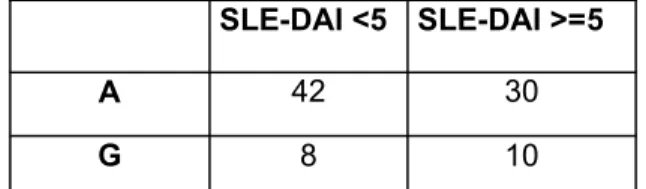 Tablo 3.10.de gösterilmi tir.  