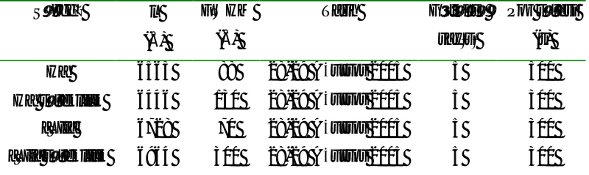 Çizelge 3.4. TUG’da RTT150 teleskobu ile  yapılan G59.5+0.1’in ışıkölçüm gözlemine  ait bilgiler  Süzgeç  λ (Å)  FWHM (Å)  Tarih  Görüntü sayısı  Poz süresi (s)  Hα  6563  88  28-29 Ağustos 2005  5  300  H α  süreklilik  6446  130  28-29 Ağustos 2005  5  3