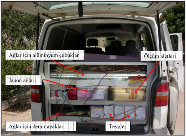 Şekil 3.3 Arazi çalışması için geliştirilen minibüs ve türün yakalanması için  kullanılan ekipmanlar 