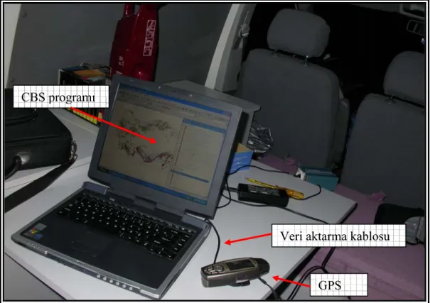 Şekil 3.9. Arazi çalışmaları  sırasında kaydedilen GPS’teki verilerin günlük  olarak akşam bilgisayar ortamına aktarılması 