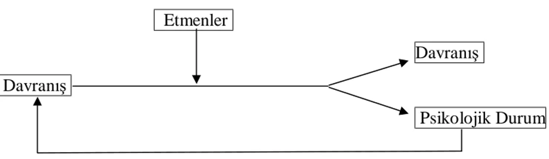 Şekil 2.1 Meyer ve Allen’in Davranışsal Bağlılık Modeli 