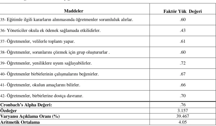Tablo 3.4. Örgütsel Kimlik Alt Ölçeği 