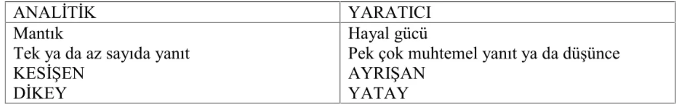 Tablo 1.1’de yönetim birimlerinin sözcük dağarcığında karşımıza sık sık çıkacak dört özel terim görülmektedir