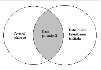 Şekil 2.1. Kaza Denklemi 