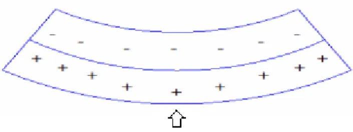 Şekil 3.14 Üç nokta eğme testinde numunede oluşan eğmenin ve kırılma bölgesinin          şematik gösterimi 