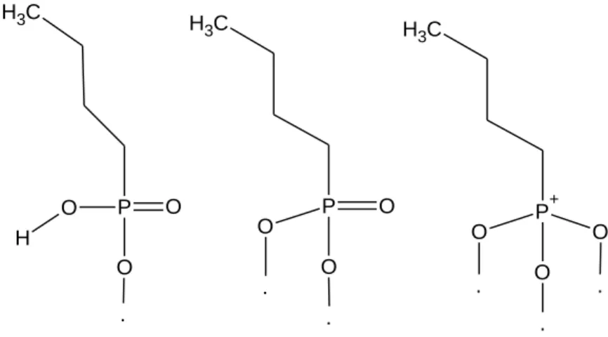Şekil  1.6.  Metal  oksit  yüzeyi  üzerinden  fosfonat  ligantının  tek,  çift  ve  üç  dişli  bağlanması 