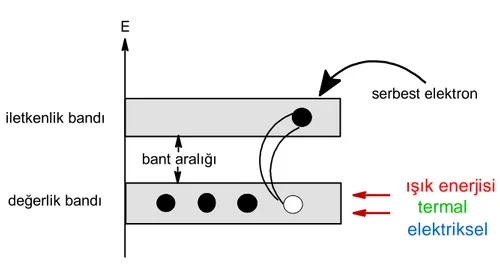 Şekil 1.7. Enerji Diyagramı 