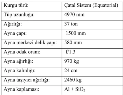 Çizelge 2.1. RTT150 Genel Özellikler 