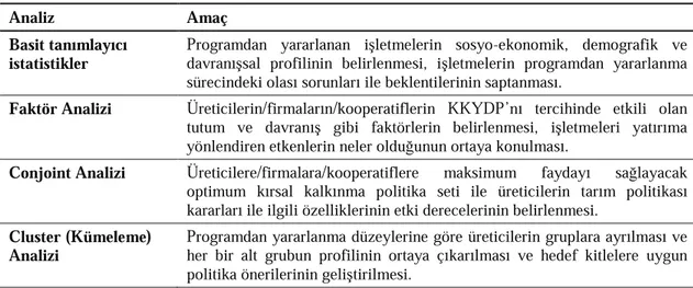 Çizelge 1.1.  Verilerin De ğ erlendirilmesinde Kullanılan Analiz Teknikleri 