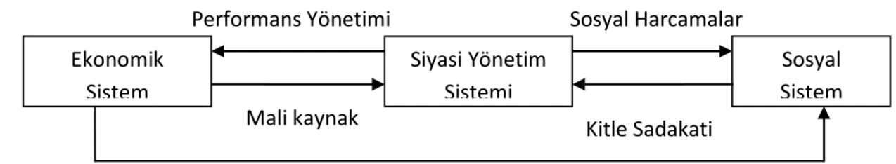 Şekil 2.1 Normatif Sistemin Unsurları 