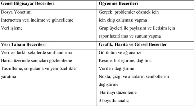 Tablo 1.3 Temel Bilgisayar Kullanma Becerisi 