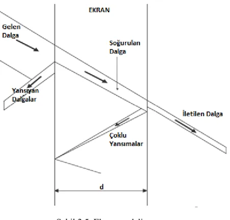 Şekil 2.5. Ekran modeli 