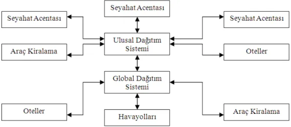 Şekil 1.2 Dağıtım Sistemleri 