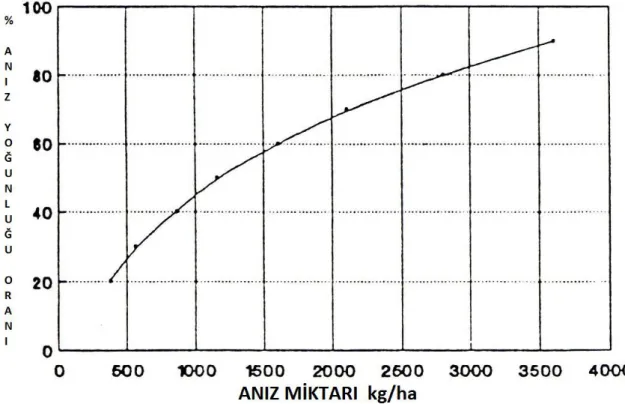 ġekil 2.28. Anız yoğunluğu çevrim grafiği (Kline 2000) 