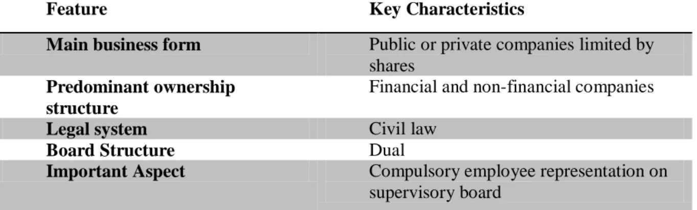 Table 2.1: Key Characteristics Influencing German Corporate Governance 
