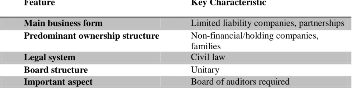 Table 2.5: Key Characteristics Influencing Italian Corporate Governance 