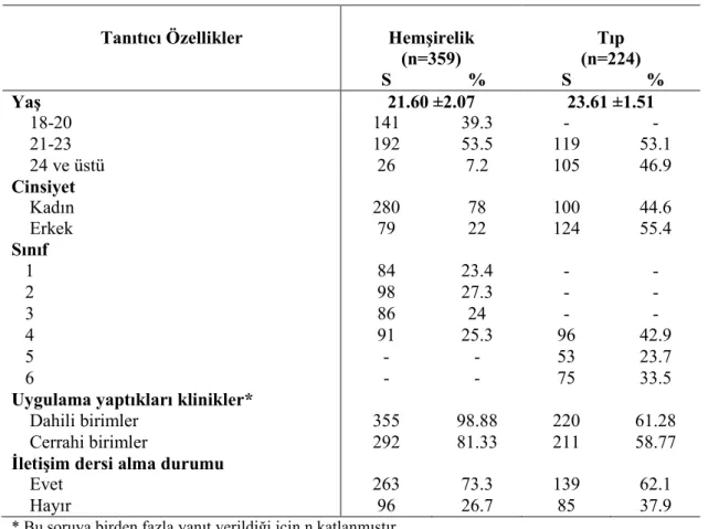 Tablo 4.1. Öğrencilere İlişkin Tanıtıcı Özellikler 