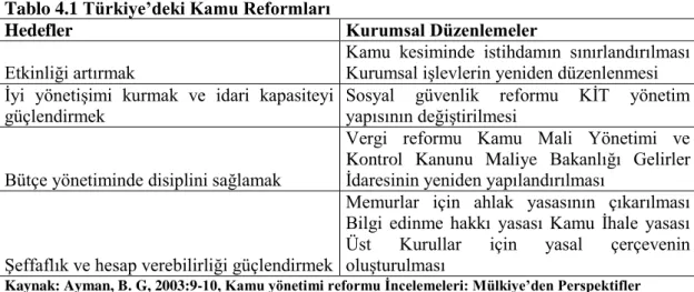 Tablo 4.1 Türkiye’deki Kamu Reformları  