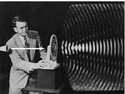 Şekil 2.1. Ses dalgalarının görüntüsü (Bell Telephone Laboratory)                  (Başkent 2012) 