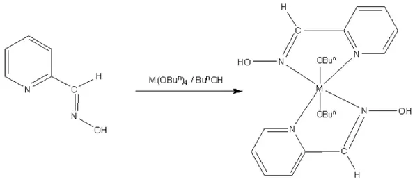 Şekil 2.4. Ti(OBu n ) 4  ve Zr(OBu n ) 4 ’in 2-pridinaldoksim ile kompleksleştirilme  reaksiyonu (M: Ti, Zr) 