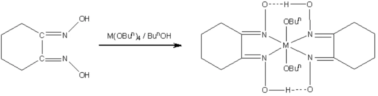Şekil 2.7. Ti(OBu n ) 4  ve Zr(OBu n ) 4 ’in 1,2-siklohekzadion dioksim ile kompleksleştirilme  reaksiyonu (M: Ti, Zr) 