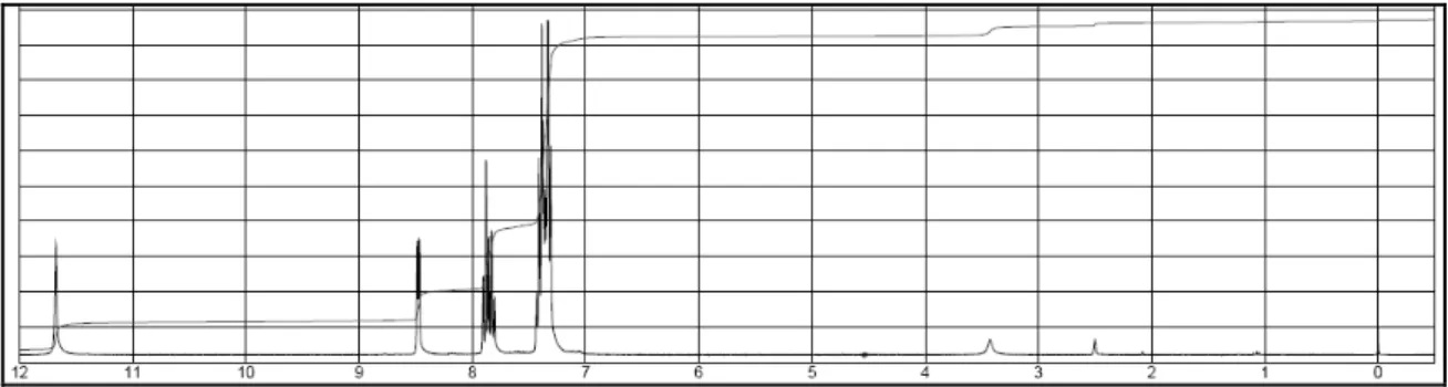 Şekil 3.3. Fenil-2-pridil ketoksimin  1 H-NMR spektrumu 