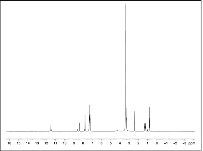 Şekil 3.5. Ti(OBu n ) 2 (FPK)  kompleksinin  1 H-NMR spektrumu 