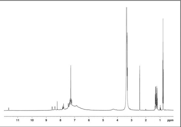 Şekil 3.7. Zr(OBu n ) 2 (FPK) 2   kompleksinin  1 H-NMR spektrumu 