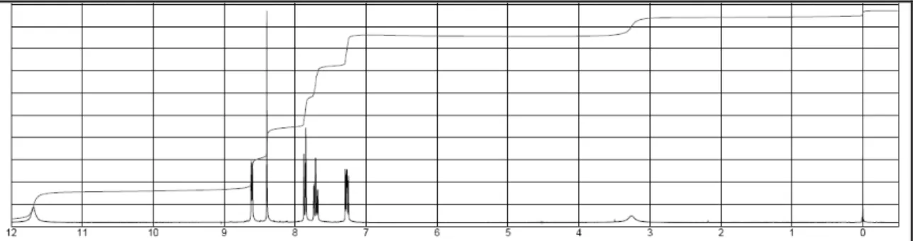 Şekil 3.11. 2-pridinaldoksimin  1 H-NMR spektrumu 