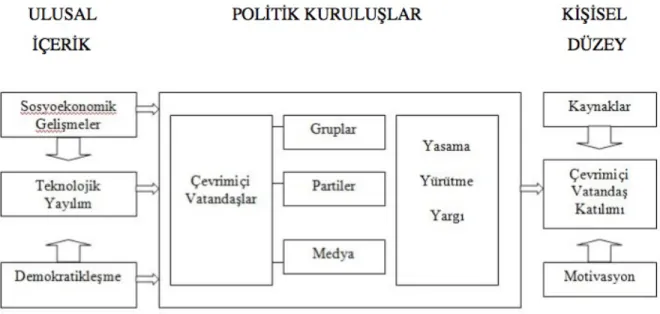 Tablo 1.4 İnternet Kullanım Modeli 112