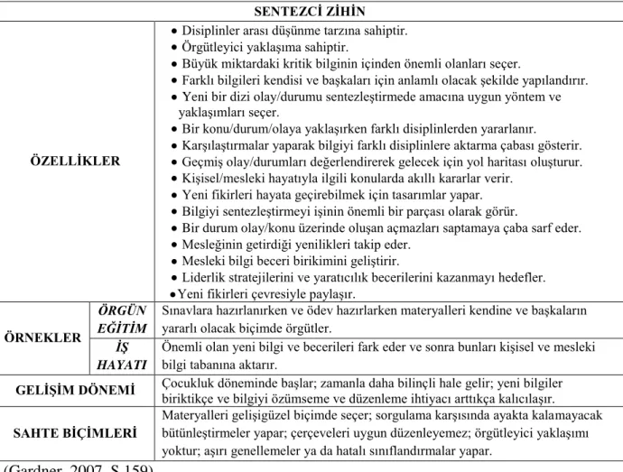 Tablo 1.3 Sentezci Zihin Özellikleri 