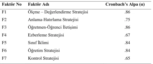 Tablo 2.5 Faktörlerin Güvenirlik Kat Sayıları 