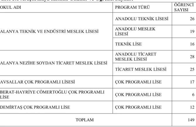 Tablo 3.1 Araştırmaya Katılan Okullar ve Öğrenci Sayıları 