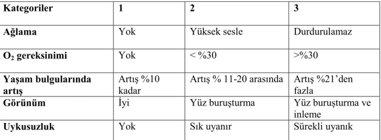 Tablo 2.5. CRIES ölçeği değişkenleri   