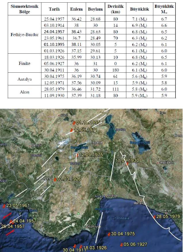 Çizelge  2.2.  Aletsel  dönemde  Antalya  ilinde  ve  çevresinde  oluşan  büyük  depremler  (Dipova ve Cangir 2011) 