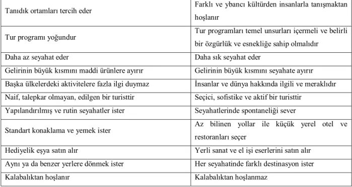Tablo 1.1’in Devamı 