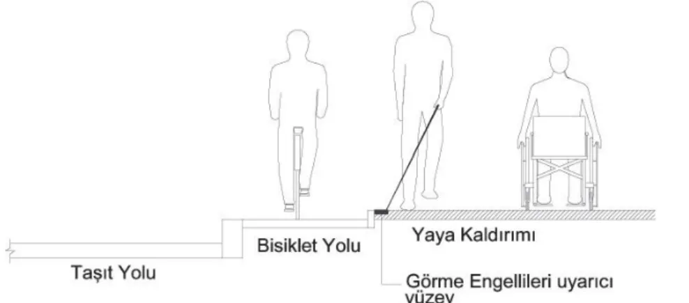 ġekil 4.7. Bisiklet yoluna bitiĢik yaya kaldırımında uyarıcı yüzey döĢemesi (ÖZĠ 2010) 