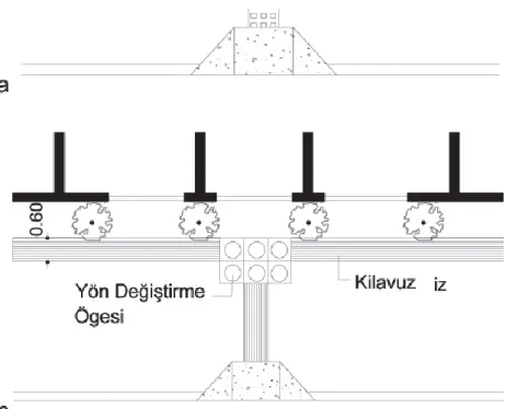 ġekil 4.9. Yaya geçidinde kılavuz iz ve yön değiĢtirme öğesi kullanımı (UN 2004) 