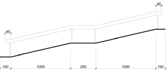 ġekil 4.15. Rampada eğim ve dinlenme alanı. Ölçüler cm’dir. (ÖZĠ 2010) 