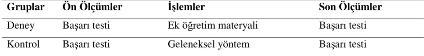 Tablo 2.1 Araştırma Deseni Tablosu 