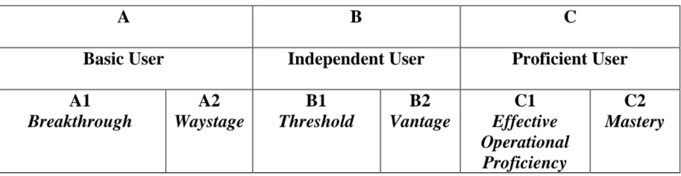 Table 2.3 Common Reference Levels 