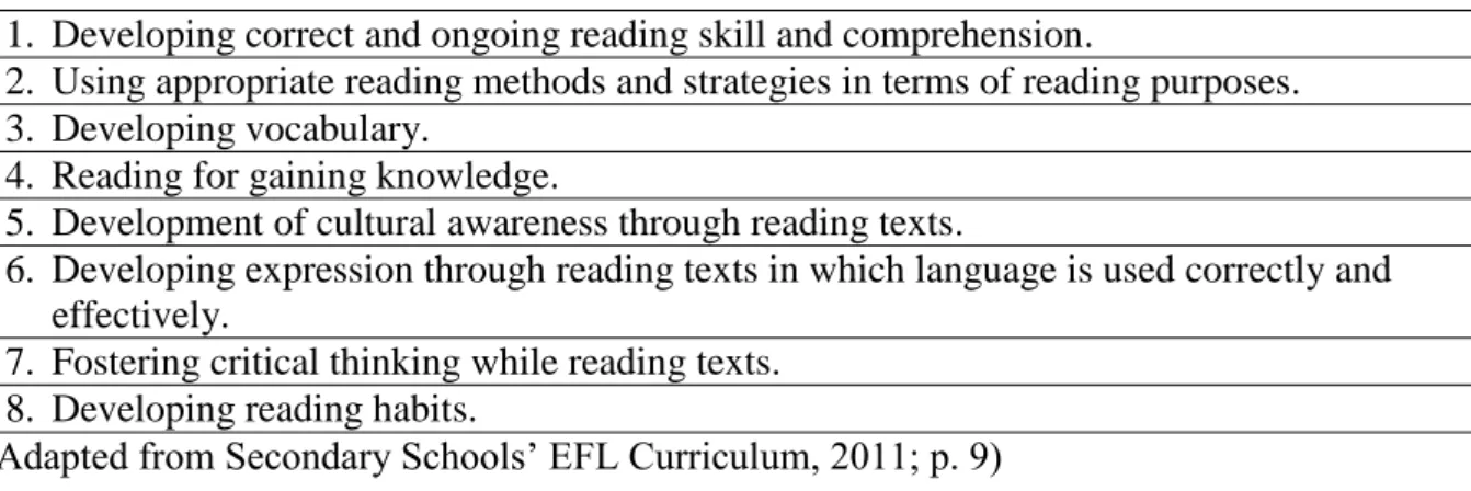 Table 2.12 The Learning Field: Reading 